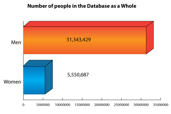 Ashley Madison websites' datas