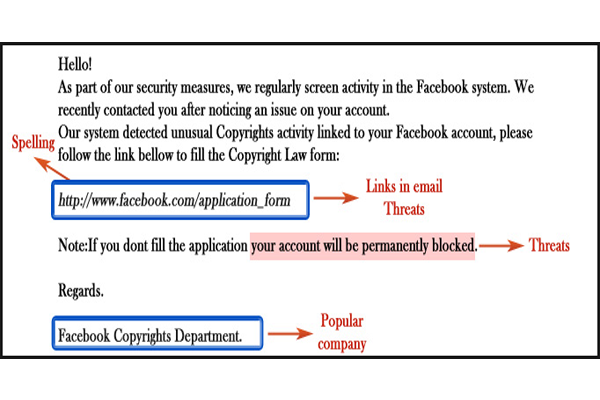 Example of Email-Spam Phishing