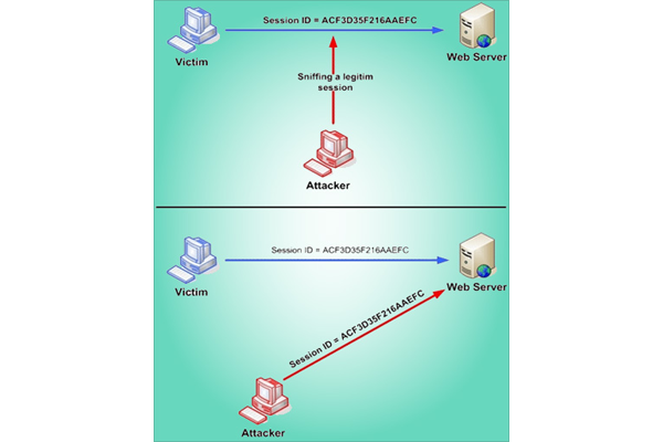 Illustration of Session Hijacking